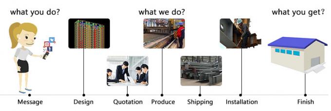 Hafif &Ccedil;elik Yapı Tarımsal Depo İmalatı &Ouml;zelleştirilmiş 3
