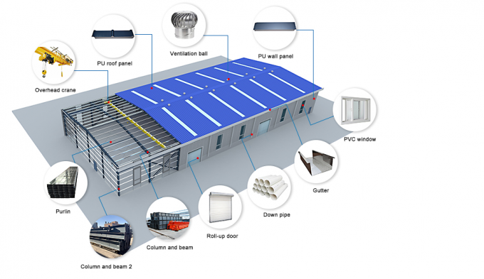 Su ge&ccedil;irmez Prefabrik Depo &Ccedil;elik Yapı Bina At&ouml;lyesi 1